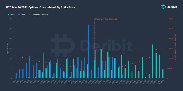 Bitcoin Traders Brace for Record B in Options to Expire Friday