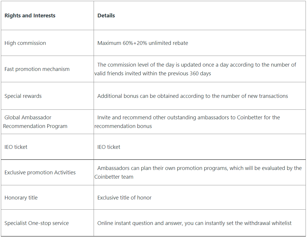 Coinbetter launches global ambassador recruitment program